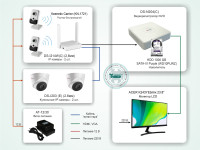 Типовое решение: ТСН-008 Система видеонаблюдения на базе IP-видеокамер HiWatch с применением технологии Wi-Fi