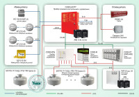 Типовое решение: СП-013 Автоматическая система пожаротушения тонкораспыленной водой на базе оборудования производства НВП "Болид" и компании "НЗПО"
