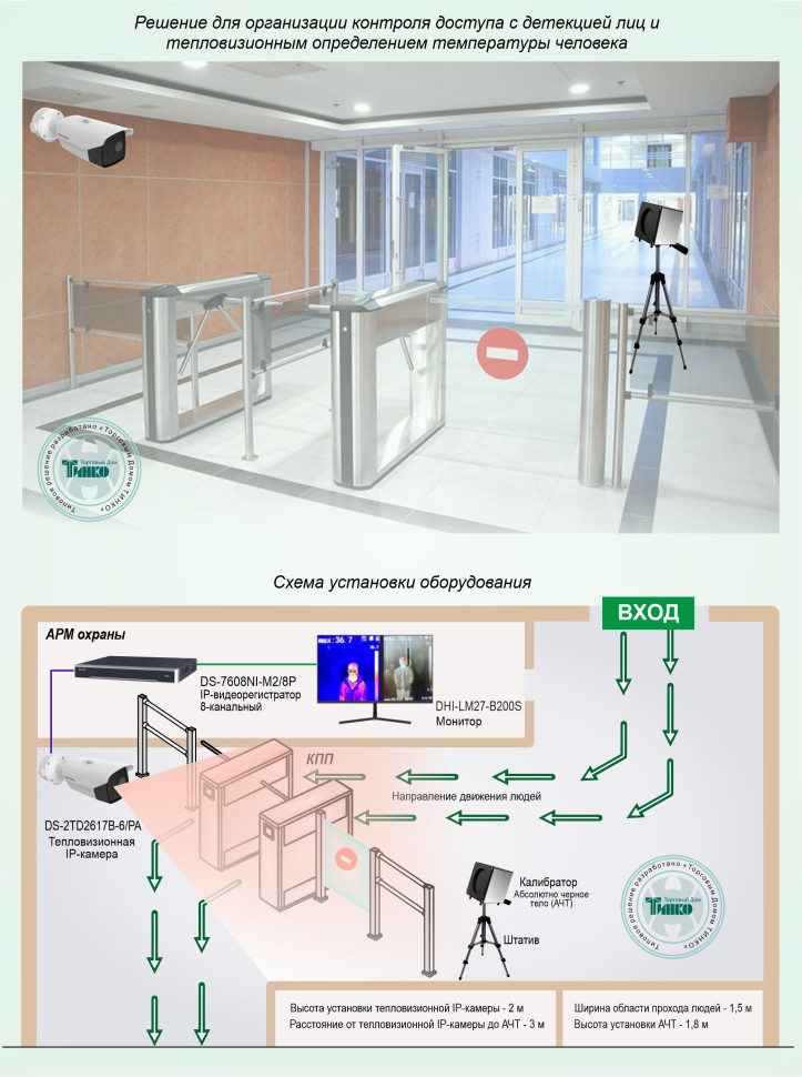 Типовое решение: ТСН-020 Решение для организации контроля доступа с детекцией лиц и тепловизионным определением температуры человека