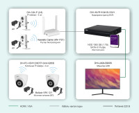 Типовое решение: ТСН-029 Беспроводная система видеонаблюдения на основе IP-камер Dahua с использованием Wi-Fi технологии
