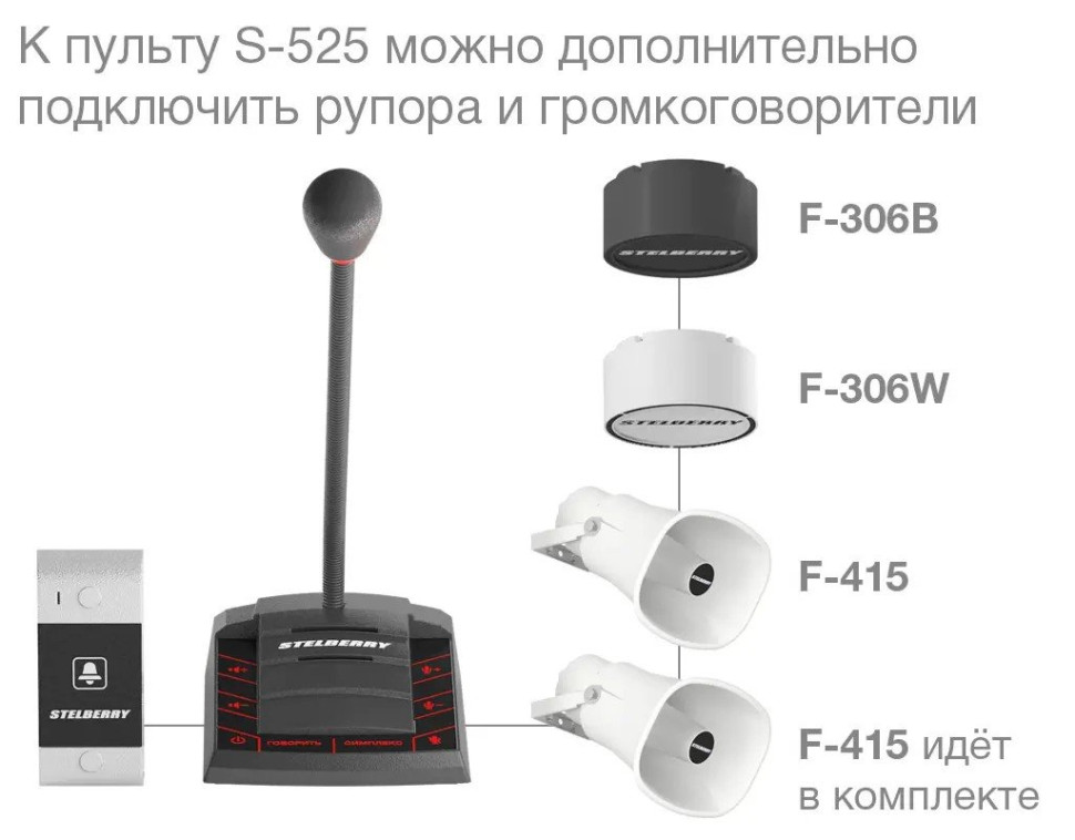 S-525 Устройство переговорное клиент-кассир