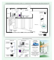 Типовое решение: ТСН-027 Система видеонаблюдения с возможностью удаленного подключения через облачное приложение VIGI