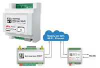 Адаптер Ethernet/Wi-Fi Адаптер