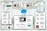 Типовое решение: ОПС-072