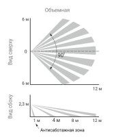 Астра-5 исп. А Извещатель охранный объемный оптико-электронный