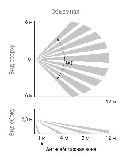 Астра-5 исп. А Извещатель охранный объемный оптико-электронный