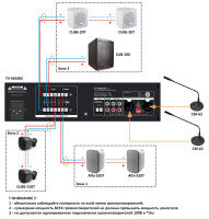 ВЕКТОР ТУ-6120М Микшер-усилитель комбинированный