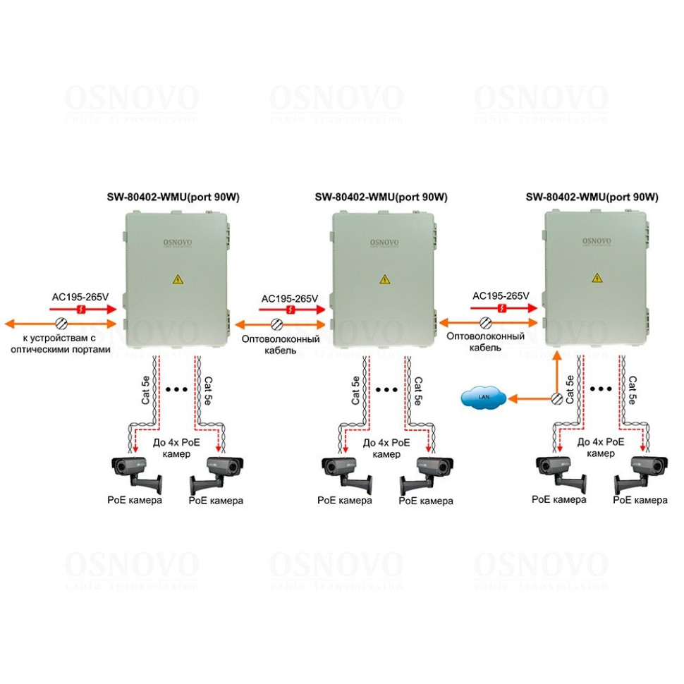 SW-80402-WMU(port 90W) Коммутатор с PoE
