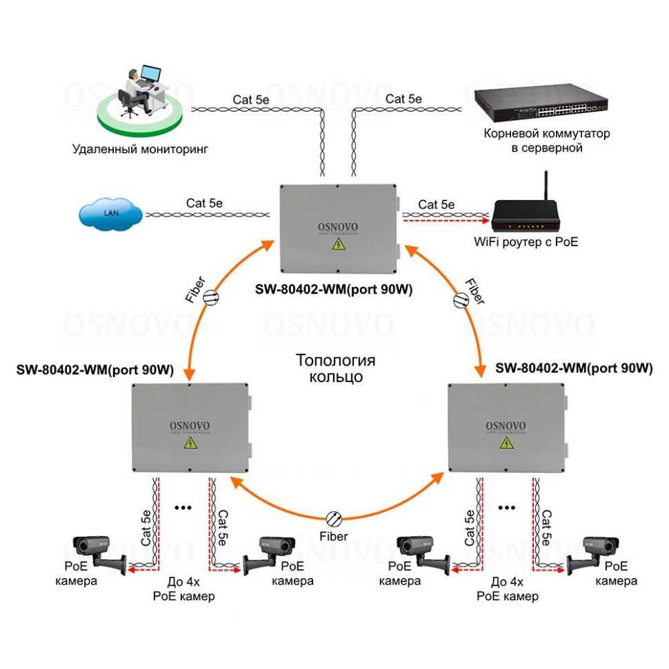 SW-80402-WM(port 90W) Коммутатор с PoE