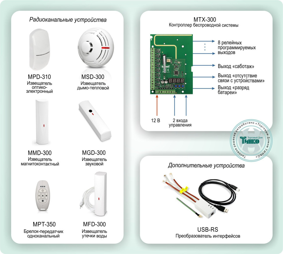 Типовое решение: ОПС-035