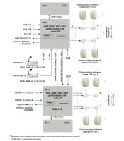 МЕТА 17821 (500Вт) Центральный блок системы оповещения на 8 зон