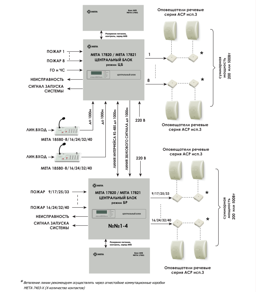 МЕТА 17821 (500Вт) Центральный блок системы оповещения на 8 зон