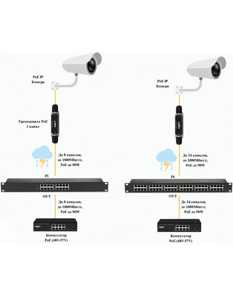 NS-LP-8GP Устройство грозозащиты цепей Ethernet