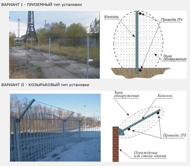 Рельеф (-50 С...+80 С) Извещатель охранный проводноволновой линейный