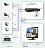 Типовое решение: ТСН-013 Система видеонаблюдения на территории АЗС на базе оборудования HiWatch