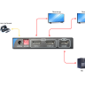 MMS-882VSH Разветвитель HDMI MMS-882VSH Разветвитель HDMI