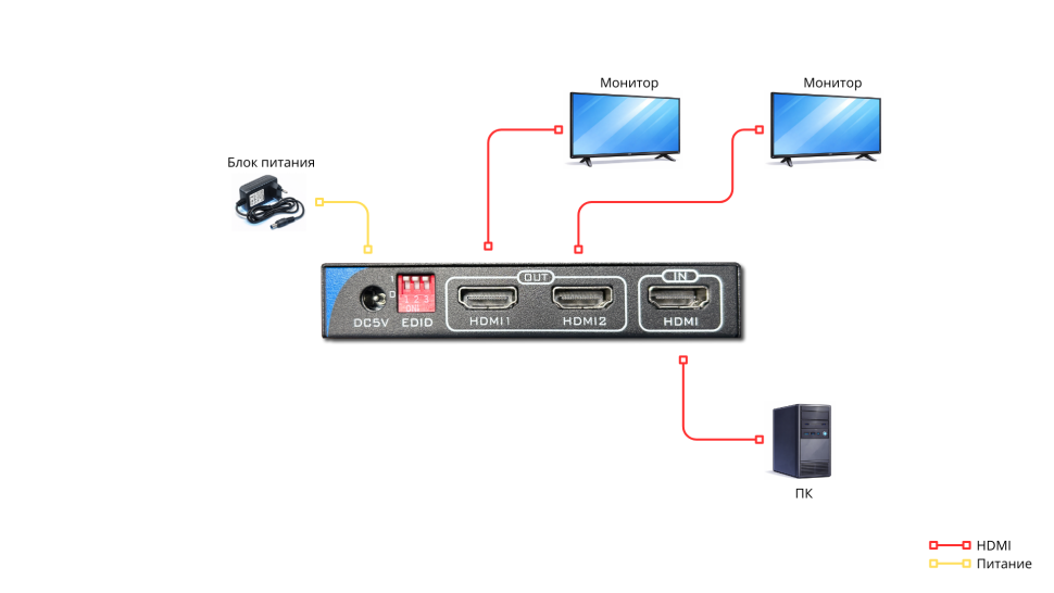MMS-882VSH Разветвитель HDMI MMS-882VSH Разветвитель HDMI
