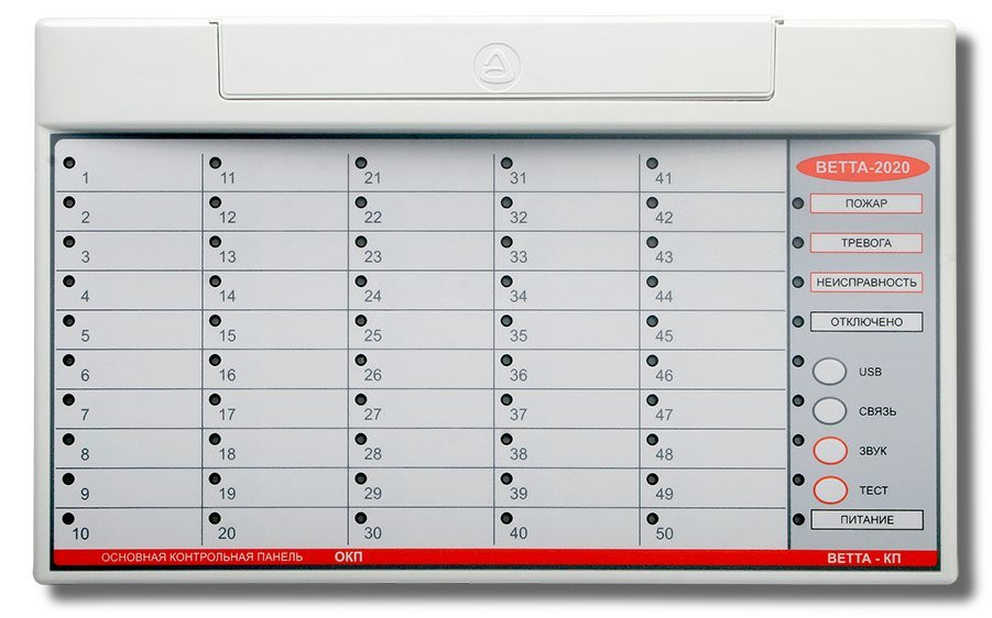 ВЕТТА-ОКП Контрольная панель