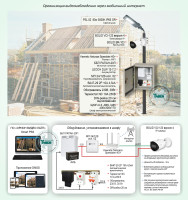 Типовое решение: ТСН-023 Организация видеонаблюдения через мобильный интернет