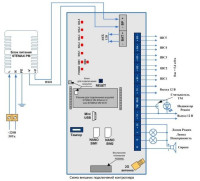STEMAX SX512 Контроллер охранной сигнализации
