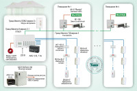 Типовое решение: ОПС-018 Охранная сигнализация на базе ППКОП «Гранд Магистр 8 версия 3»