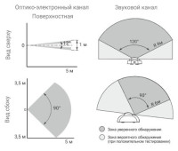 Астра-531 СМ Извещатель охранный поверхностный совмещенный