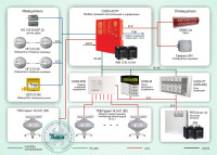 Типовое решение: СП-003 Автоматическая система пожаротушения тонкораспыленной водой на базе оборудования производства НВП "Болид" и ГК «ЭТЕРНИС»