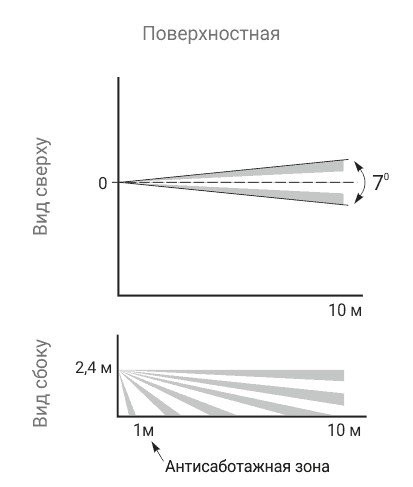 Астра-5 исп. Б Извещатель охранный поверхностный оптико-электронный