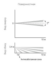 Астра-5 исп. Б Извещатель охранный поверхностный оптико-электронный
