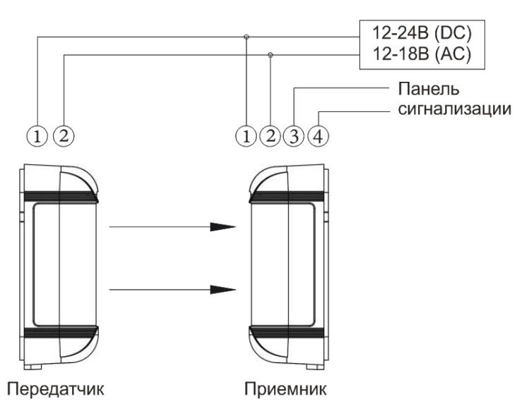 ST-PD062BDE-SC Извещатель охранный оптико-электронный линейный