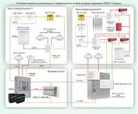 Типовое решение: СП-012 Автоматическая система пожарной сигнализации и пожаротушения на базе оборудования "Болид" и МПП "“Гарант"