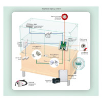 Типовое решение: ОПС-078 Система охраны витрин