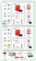 Типовое решение: СП-007 Автоматическая система порошкового пожаротушения с централизованным управлением на базе оборудования "Болид" и "Источник плюс"