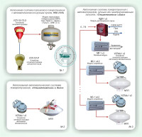Типовое решение: СП-006 Автономные системы защиты малых и средних объектов от пожара