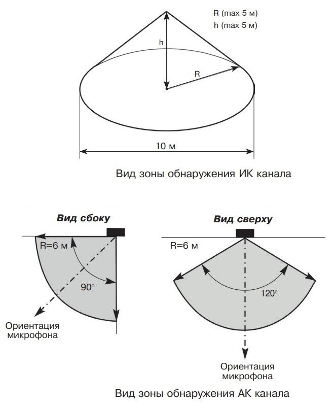 Орлан-2 (ИО 315-7) Извещатель охранный поверхностный совмещенный