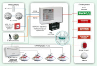 Типовое решение: СП-002 Автономная система пожаротушения небольшого помещения на основе ВЭРС-ПУ