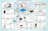 Типовое решение: ОПС-080 Беспроводная система безопасности AX PRO на базе радиоканальной контрольной панели на 64 зоны
