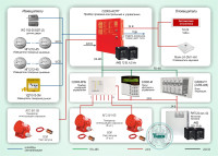 Типовое решение: СП-009 Автоматическая система пожаротушения на базе генераторов огнетушащего аэрозоля