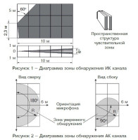 Орлан-Ш (ИО 315-1/1) Извещатель охранный поверхностный совмещенный