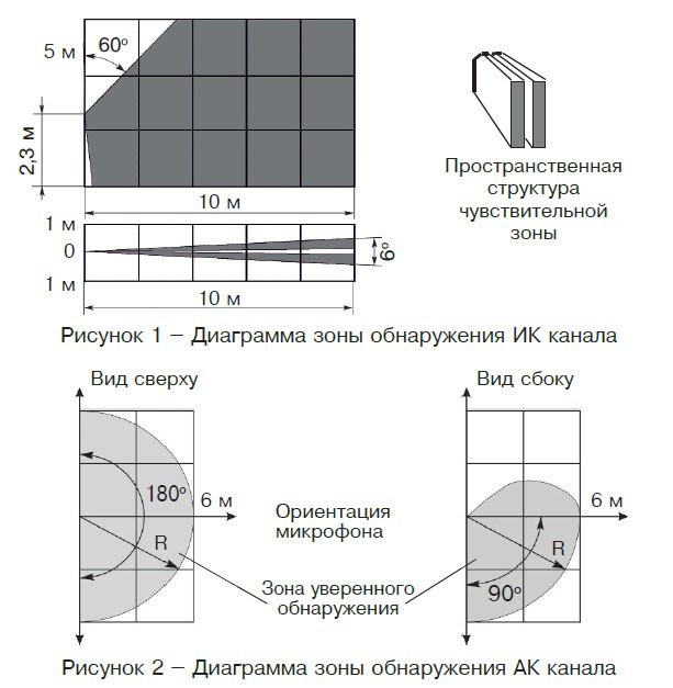 Орлан-Ш (ИО 315-1/1) Извещатель охранный поверхностный совмещенный