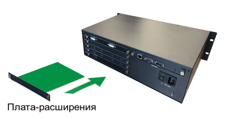 MMS-4O-HDMI Карта интерфейсная