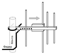 АН7-433 с кабелем Антенна направленная четырехэлементная