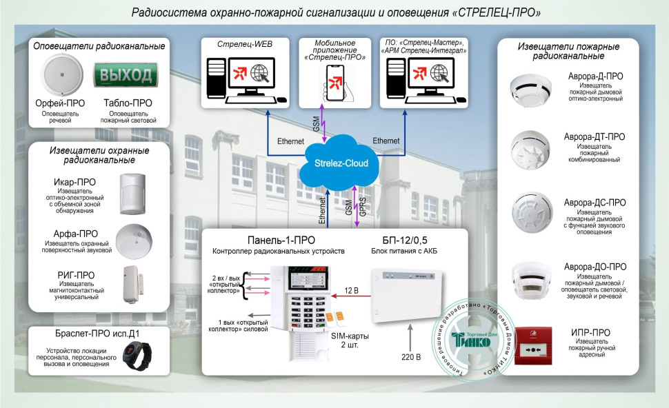 Типовое решение: ОПС-073