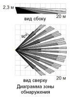 Фотон-22 (ИО 409-55) Извещатель охранный объемный оптико-электронный