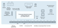 STEMAX MX830 Контроллер охранно-пожарного мониторинга