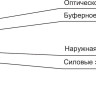 TB-A-5-02T-E-K-LSZH-IN-25 (12794c) Кабель волоконно-оптический многомодовый