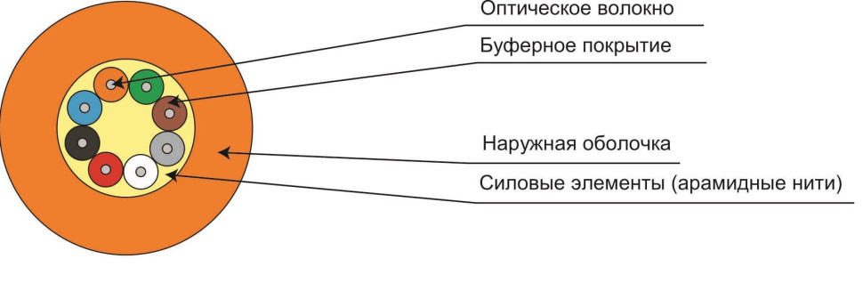 TB-A-5-02T-E-K-LSZH-IN-25 (12794c) Кабель волоконно-оптический многомодовый