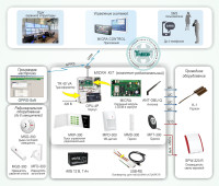 Типовое решение: ОПС-031