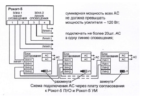 Плата блока согласования акустических систем с Рокот-5 Блок согласования оповещателей пожарных речевых с РОКОТ-5
