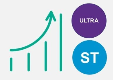 Расширение Macroscop ST - Macroscop ULTRA Программное обеспечение (опция)